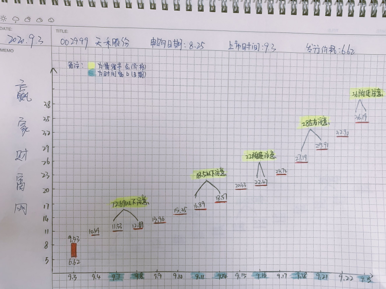 天禾股份漲停預(yù)測 天禾股份漲停預(yù)測