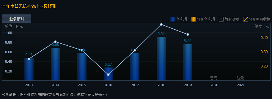天禾股份漲停預(yù)測 天禾股份漲停預(yù)測