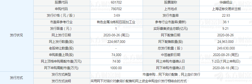 華鋒鋁業(yè)漲停預測