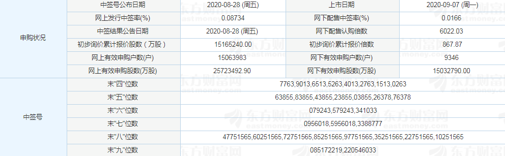 華鋒鋁業(yè)漲停預測