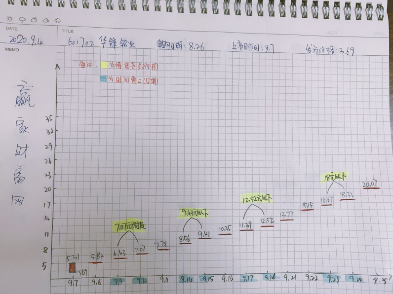 華鋒鋁業(yè)漲停預測