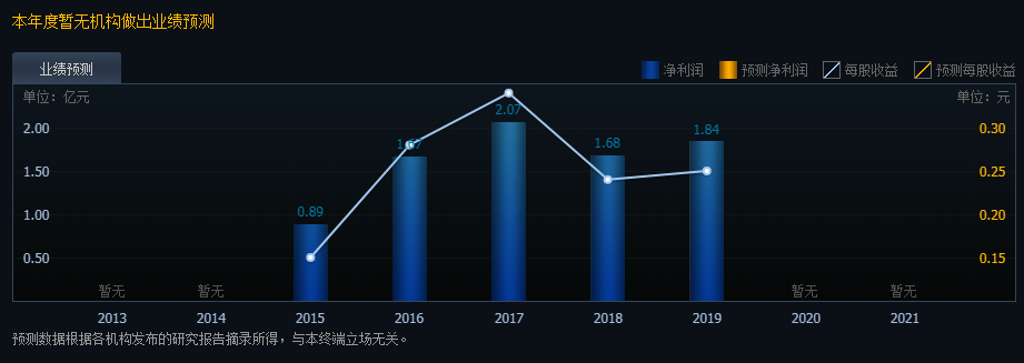 華鋒鋁業(yè)漲停預測