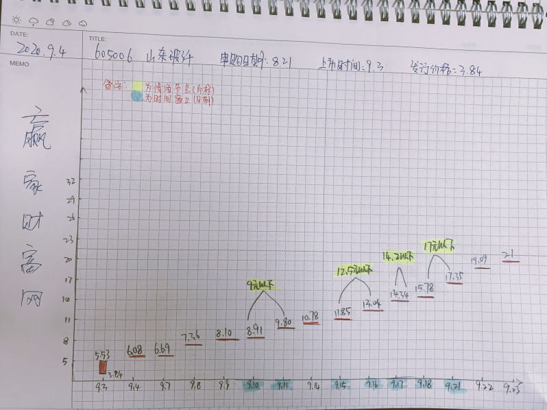 山東玻纖漲停預(yù)測(cè)