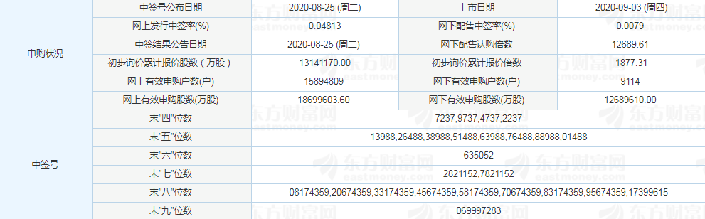 山東玻纖漲停預(yù)測(cè)