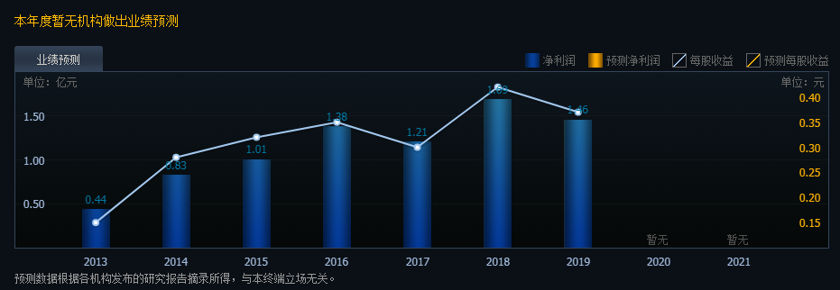 山東玻纖漲停預(yù)測(cè)