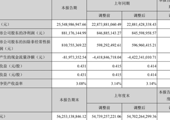 紫光集團(tuán)收入.png 紫光集團(tuán)收入.png