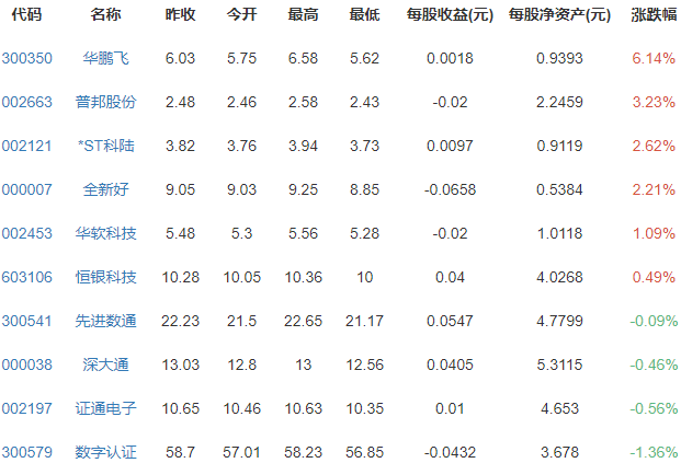 金融科技概念.png 金融科技概念.png