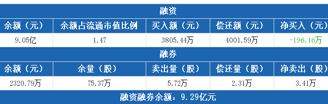 融資消息.png 融資消息.png