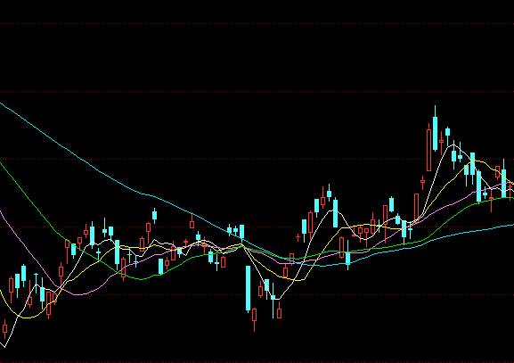 強(qiáng)勢(shì)股戰(zhàn)法