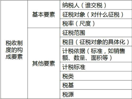 稅收要素.png