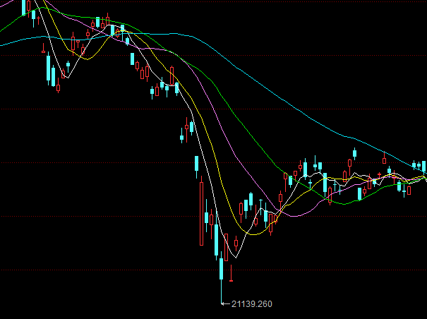 新股上市第一天如何購(gòu)買 新股上市第一天如何購(gòu)買