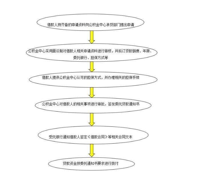 公積金異地買房.jpg