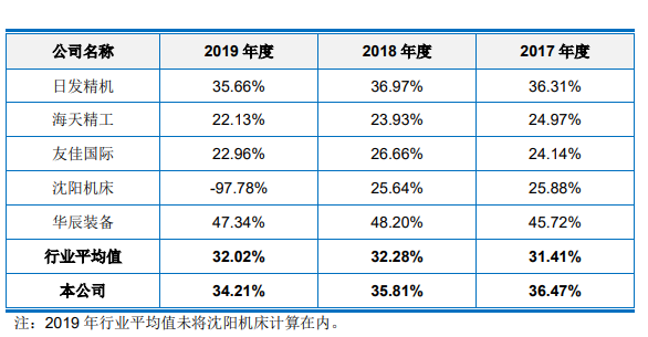 盈利能力對比.png 盈利能力對比.png