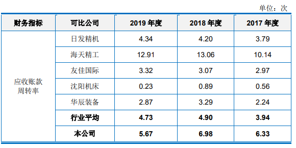 財務(wù)指標對比.png 財務(wù)指標對比.png