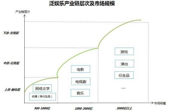 IP泛娛樂(lè)產(chǎn)業(yè)鏈.jpg IP泛娛樂(lè)產(chǎn)業(yè)鏈.jpg