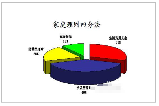 家庭理财方案