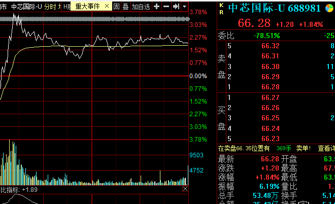 中芯国际股票走势.png