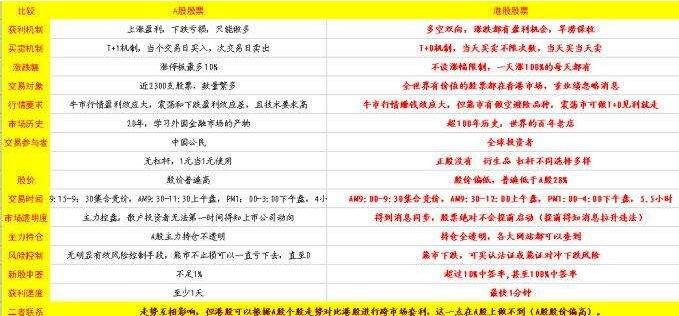 a股與港股對(duì)比.jpg a股與港股對(duì)比.jpg