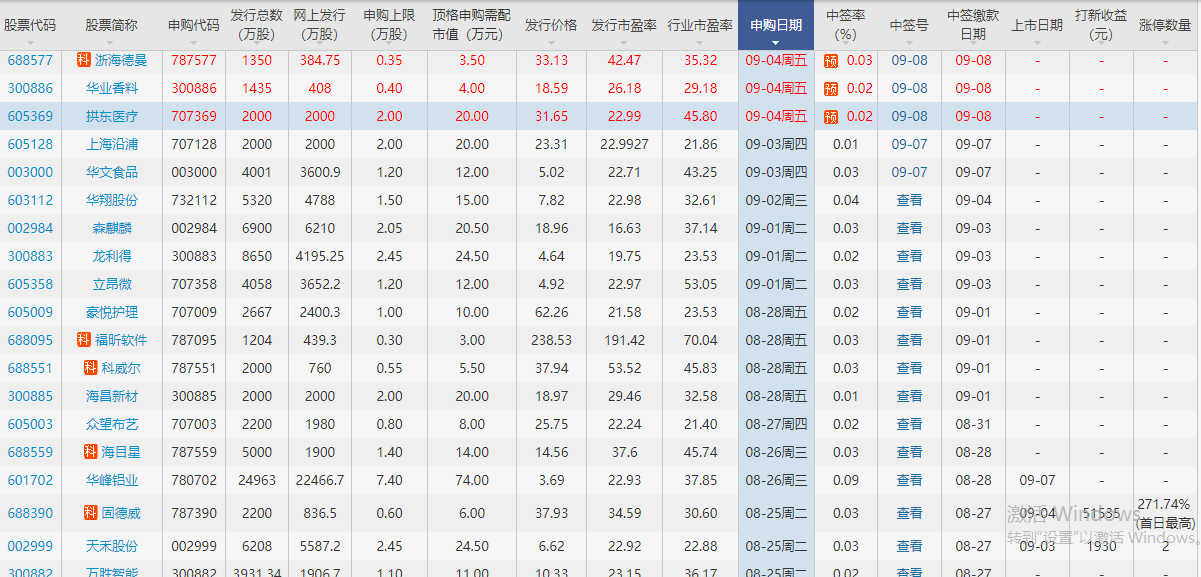 拱東醫(yī)療發(fā)行 拱東醫(yī)療發(fā)行