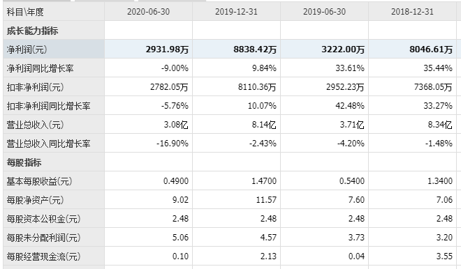 上海沿浦中簽號 上海沿浦中簽號