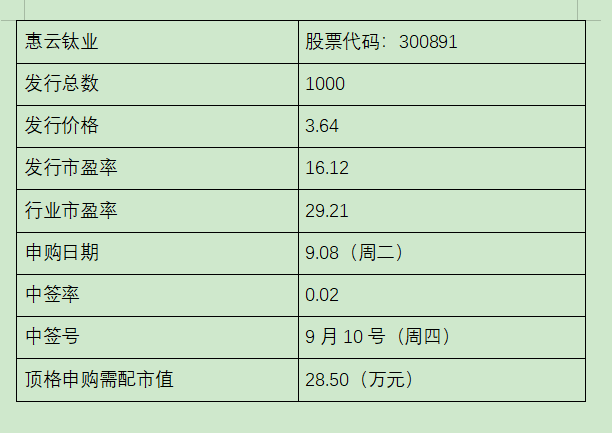 惠云鈦業(yè)申購時間
