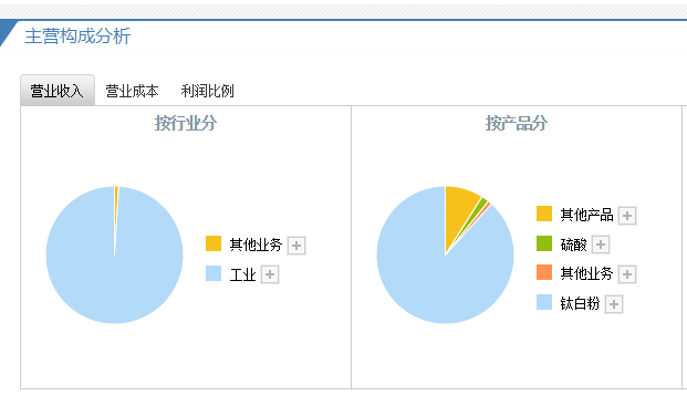 惠云鈦業(yè)申購時間