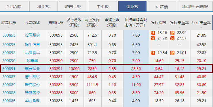 惠云鈦業(yè)申購時間