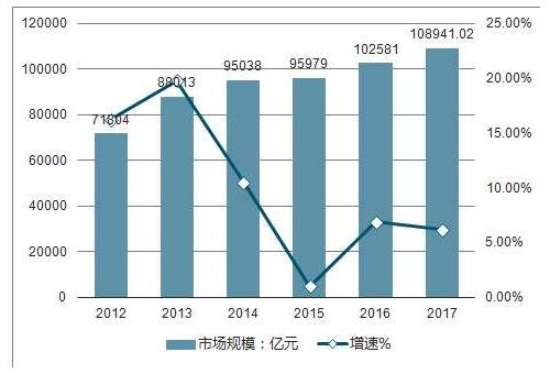 房地产市场规模变化.jpg