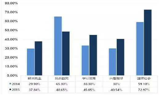 創(chuàng)業(yè)動(dòng)機(jī).png 創(chuàng)業(yè)動(dòng)機(jī).png