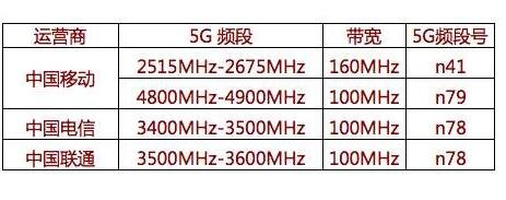 三大运营商5G频段.jpg