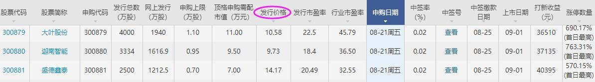 最近創(chuàng)業(yè)板新股.jpg