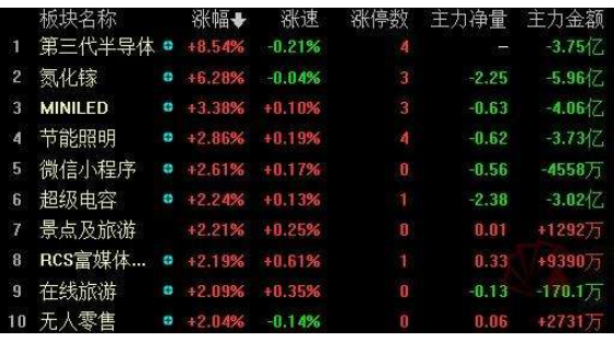 第三代半導(dǎo)體.png 第三代半導(dǎo)體.png