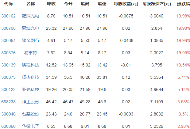 半導(dǎo)體及元件概念.png 半導(dǎo)體及元件概念.png