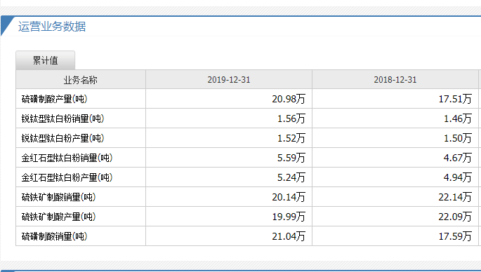 惠云鈦業(yè)上市