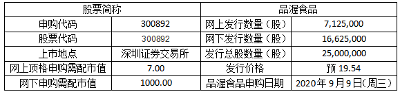 品渥食品申購時(shí)間