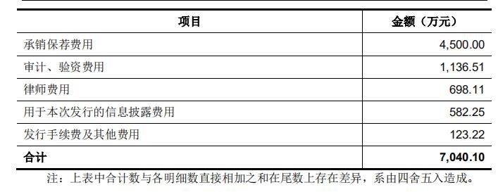 壶化股份发行基本情况.jpg