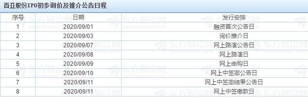 百亚股份IPO初步询价及推介公告日程.jpg