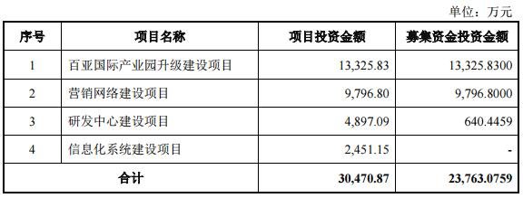 本次募集资金用途.jpg