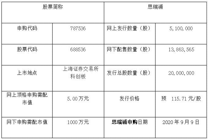 思瑞浦申购信息.jpg