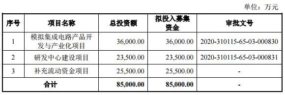 本次募集资金用途.jpg