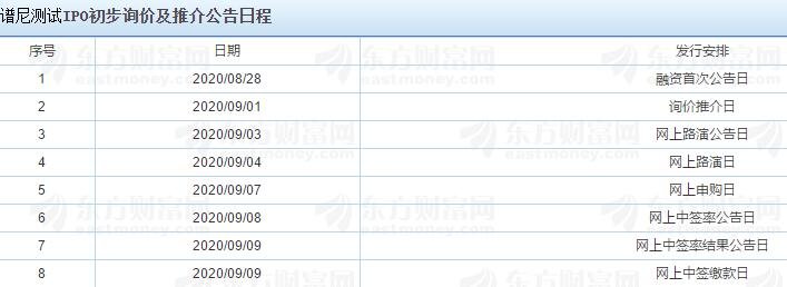 谱尼测试IPO初步询价及推介公告日程.jpg