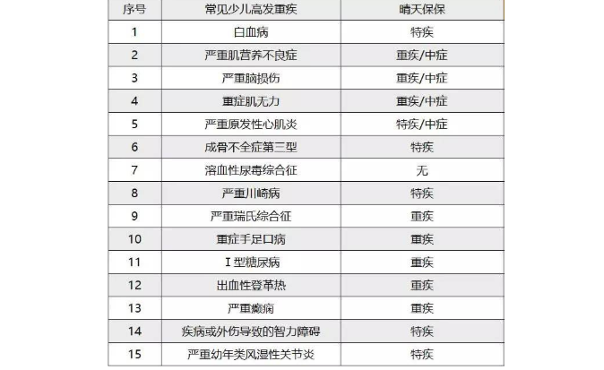 兒童常見疾病.png