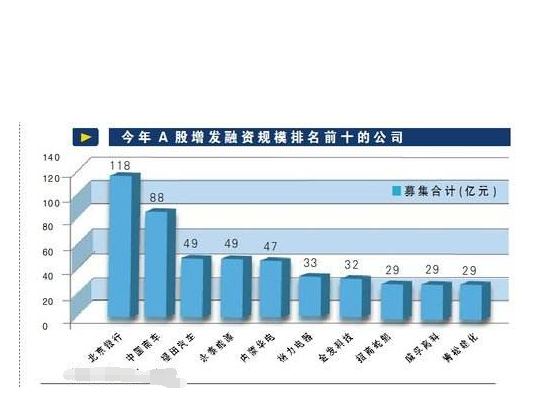 增发股票是什么