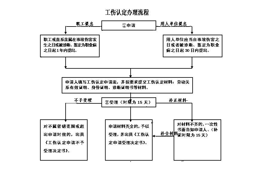 购买工伤保险.png