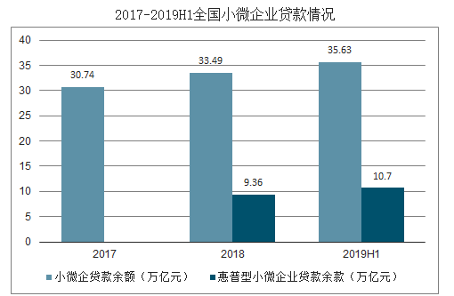 小微企業(yè)貸款情況.png 小微企業(yè)貸款情況.png