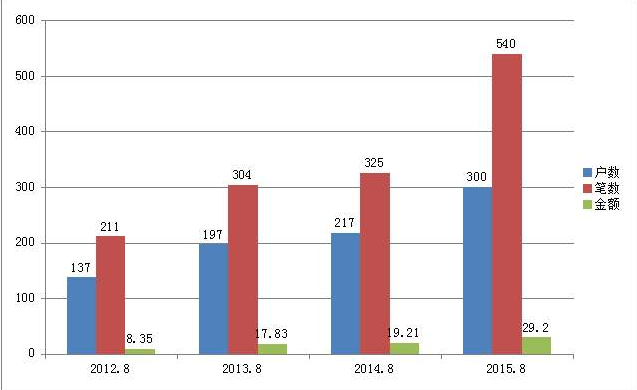 小微企業(yè)貸款情況變化.png 小微企業(yè)貸款情況變化.png