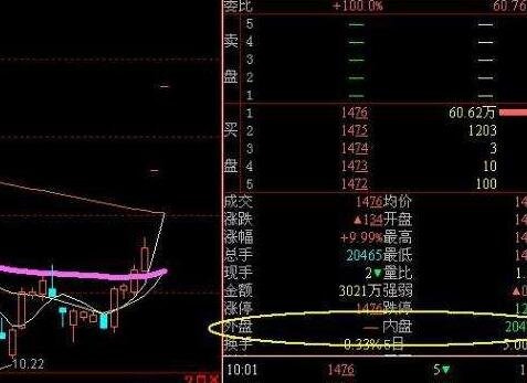 外盘内盘是什么意思.jpg