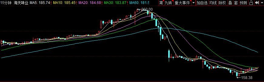 海天味業(yè)股票行情.jpg 海天味業(yè)股票行情.jpg