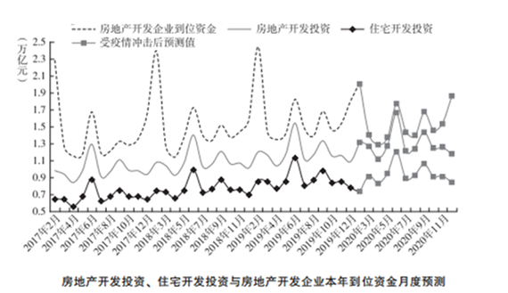 房地产开发投资.png