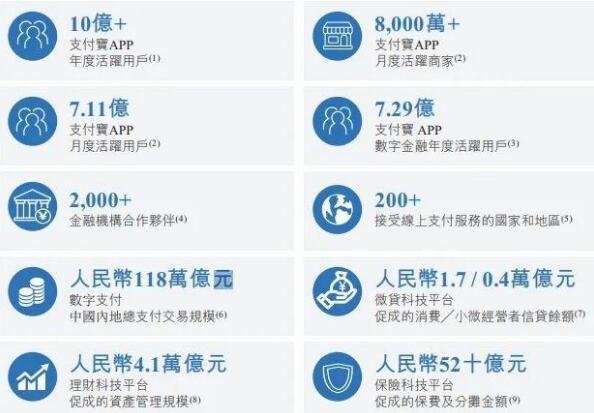 螞蟻集團業(yè)務規(guī)模情況.jpg 螞蟻集團業(yè)務規(guī)模情況.jpg